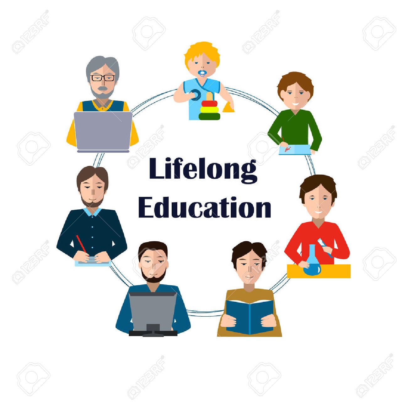 lifelong education